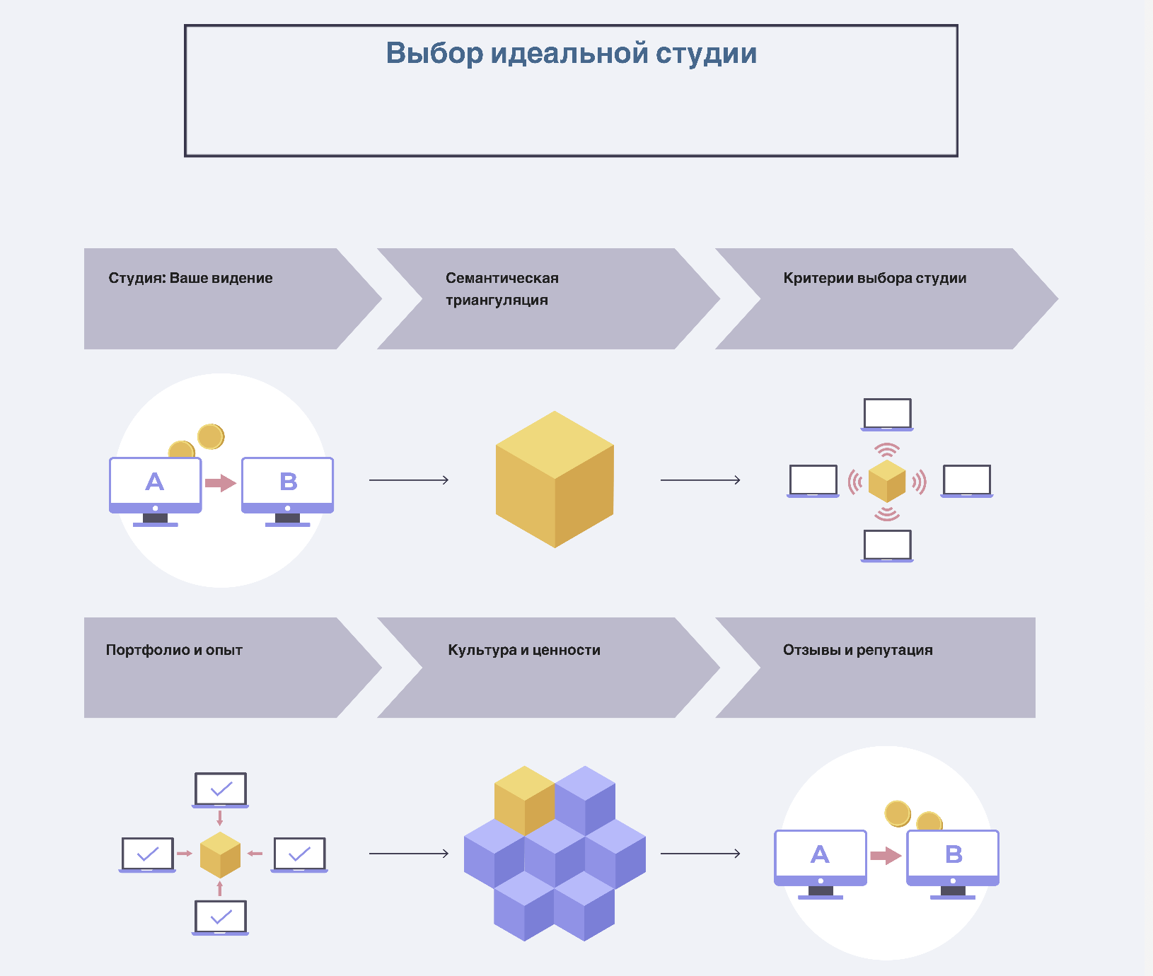 студию купить в Краснодаре