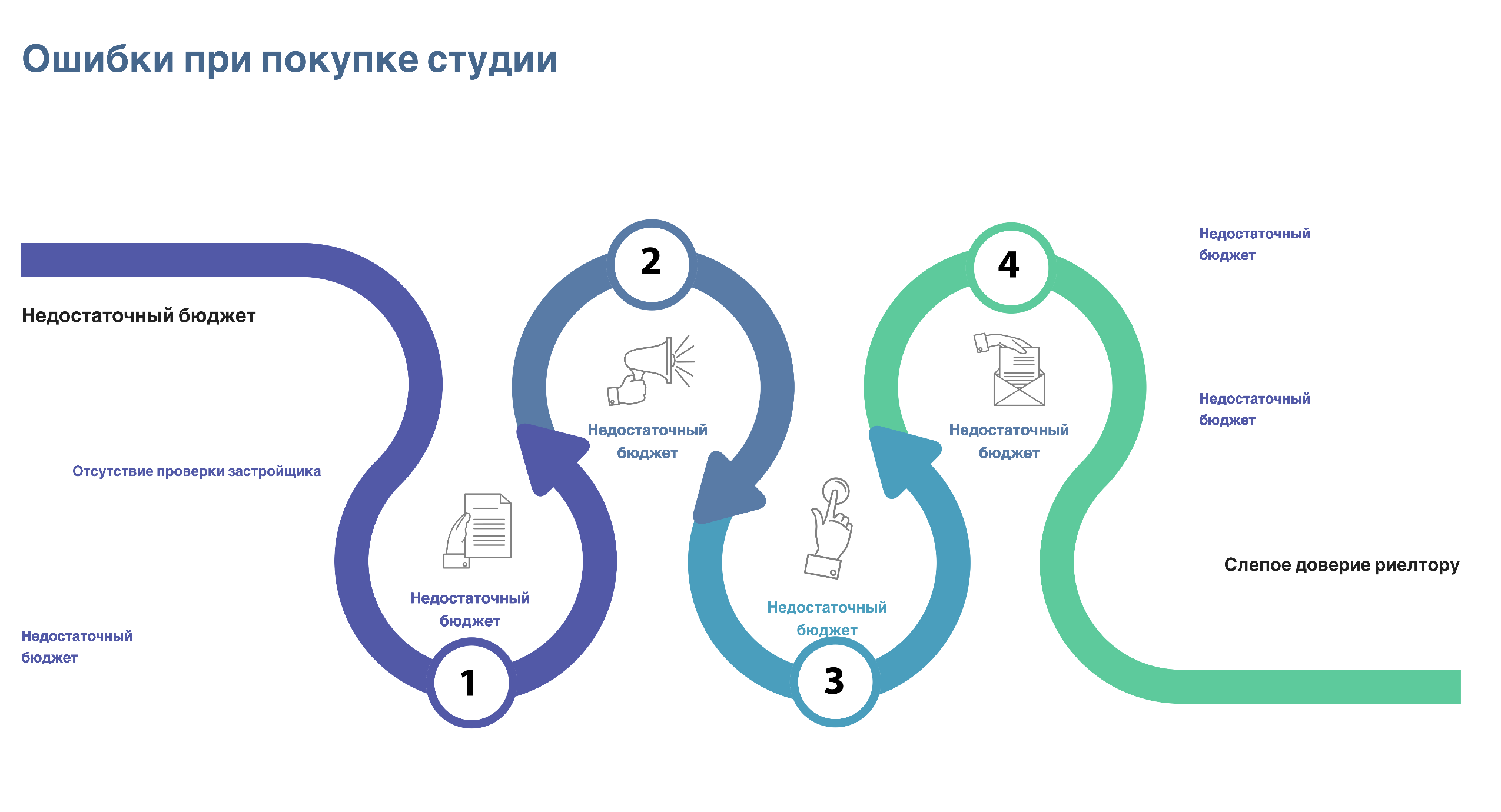 студию купить в Краснодаре
